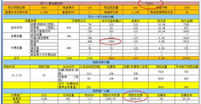 2020雙11活動(dòng)新玩法